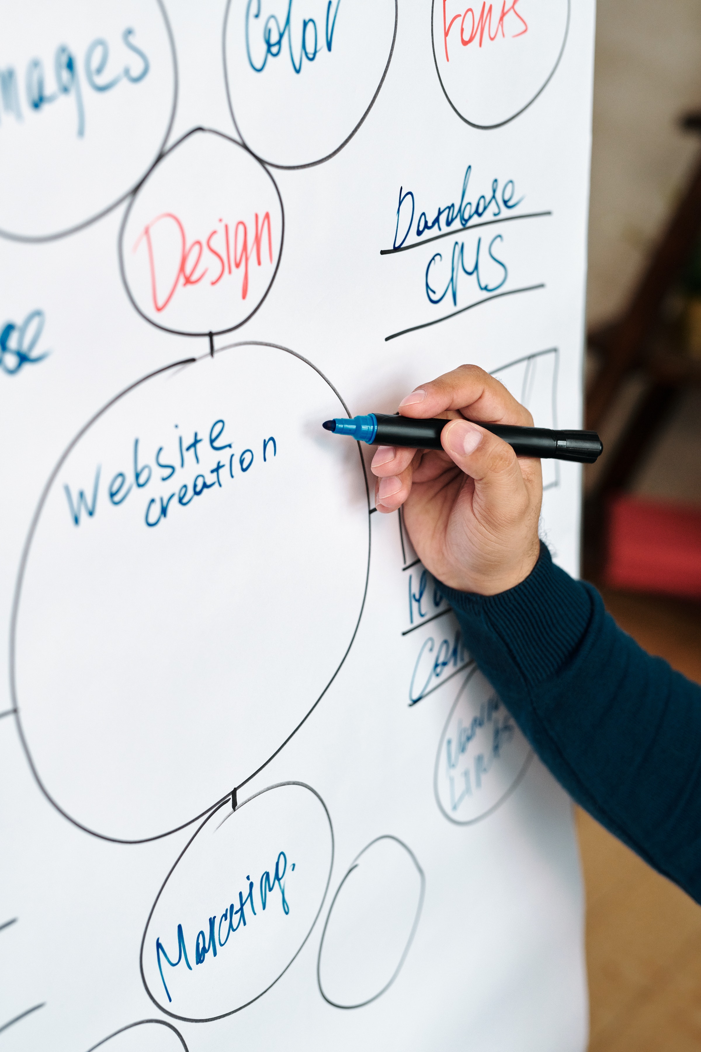 Writing the web layout design structure on the whiteboard